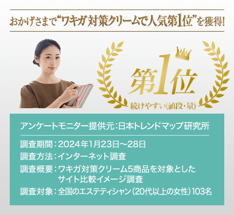 おかげさまでワキガ対策クリームで人気第1位を獲得