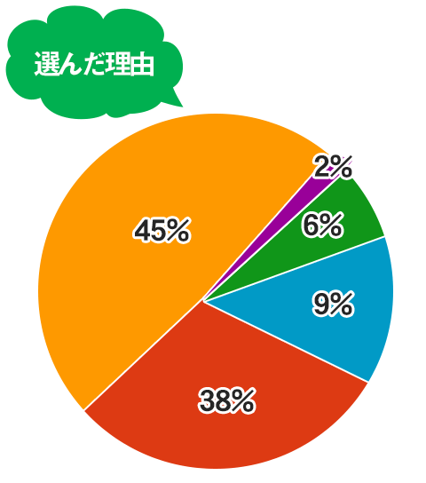 �A���P�[�g