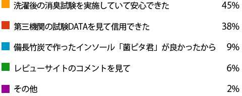 �A���P�[�g