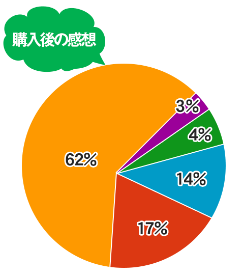 �A���P�[�g