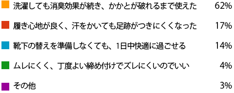 �A���P�[�g