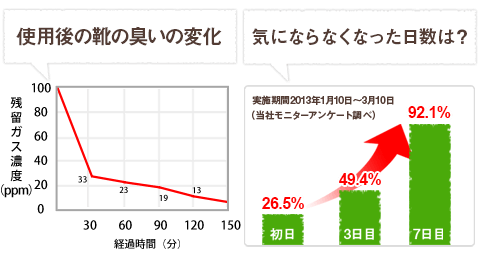 �A���P�[�g