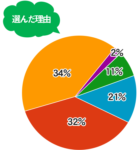 �A���P�[�g