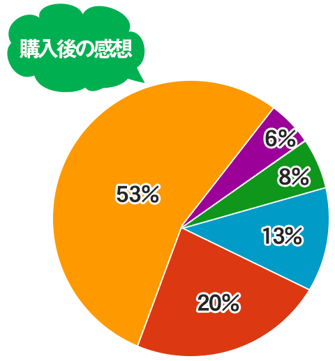 �A���P�[�g