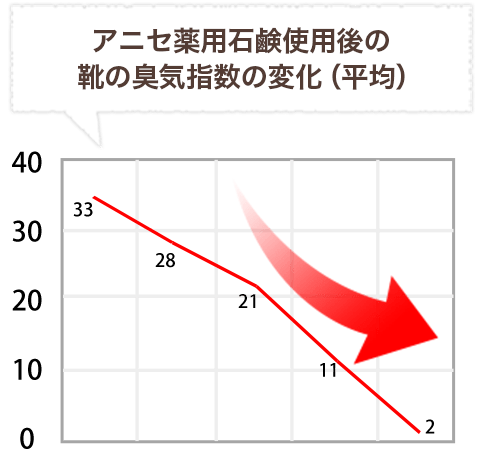 �A���P�[�g