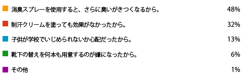 AP[g