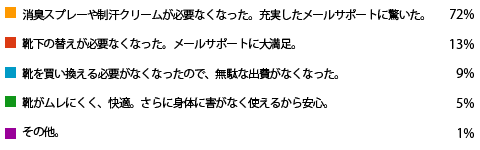 AP[g